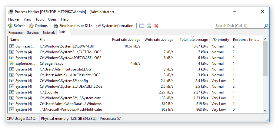 Process Hacker disk I/O activity monitor with read and write speeds