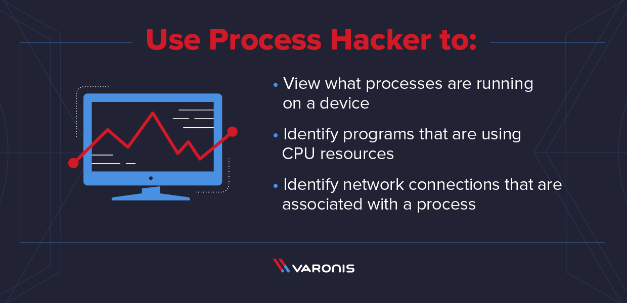 Process Hacker main window showing process tree with color-coded entries